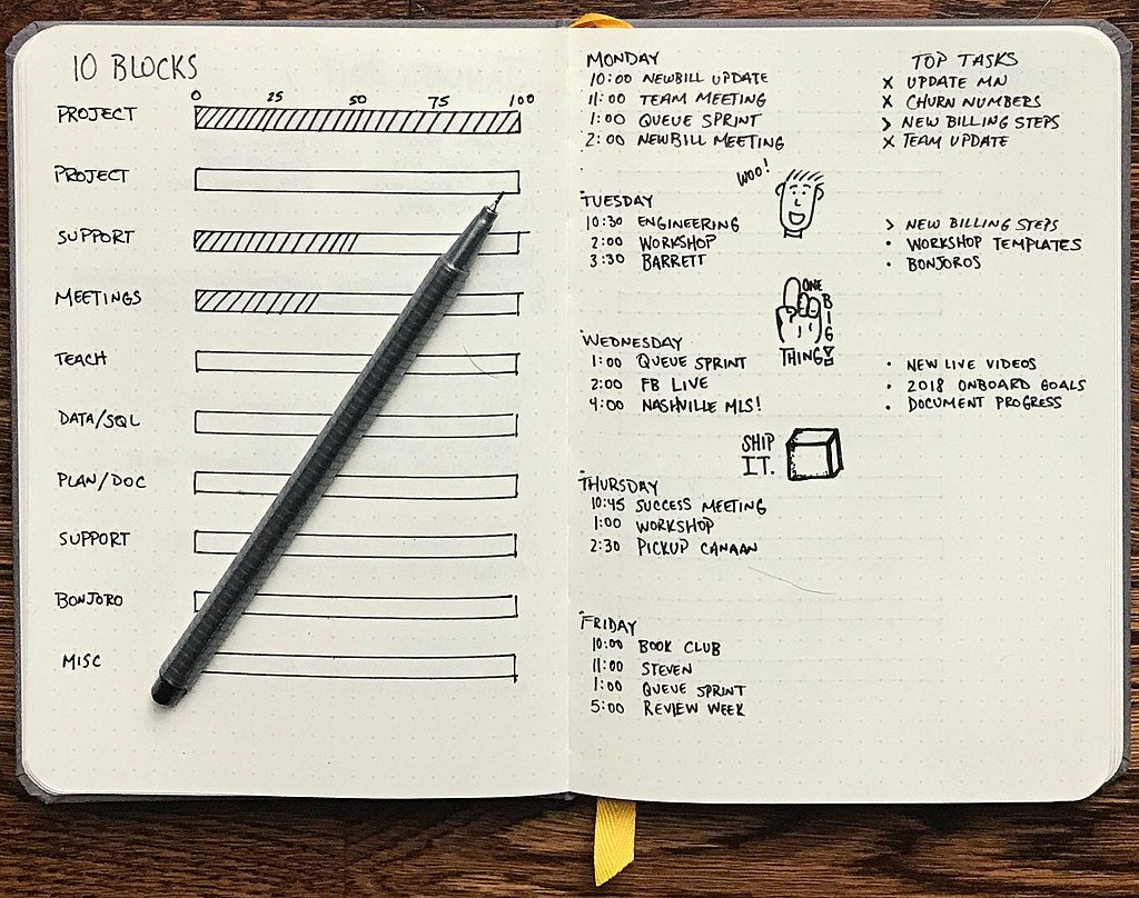 How to Bullet Journal: Its Rise Among the Day Planners